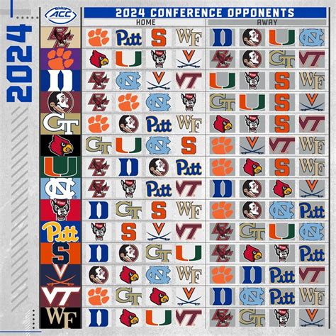 acc conference standings|acc football rankings 2023.